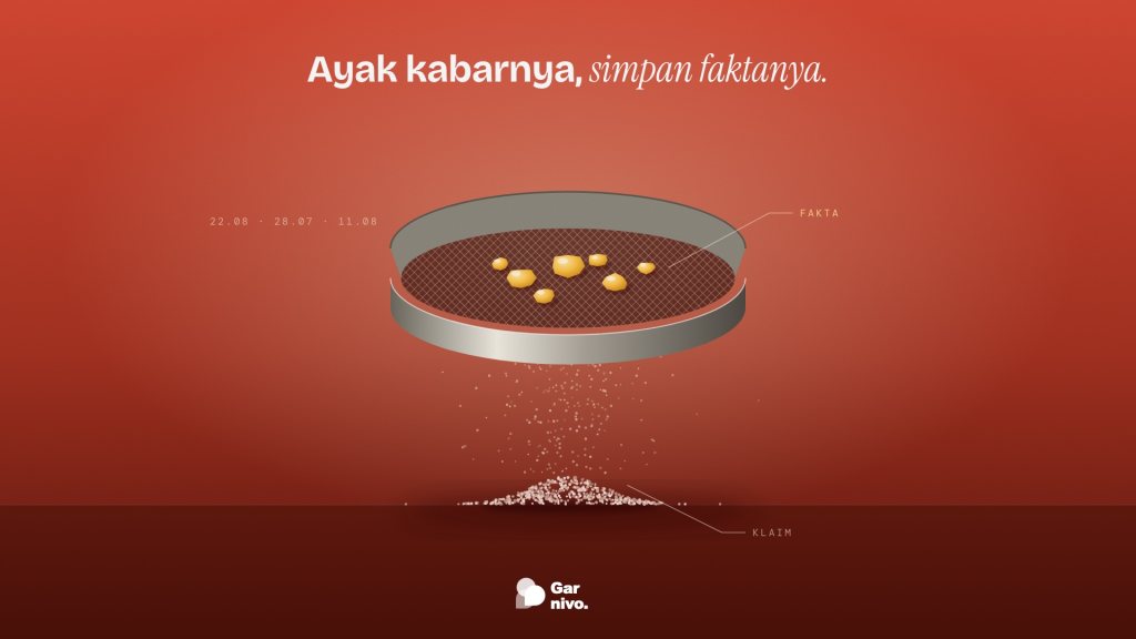 Ayakan logam di latar merah menahan bongkah amber berlabel fakta, sementara butir halus berlabel klaim jatuh menumpuk di lantai.