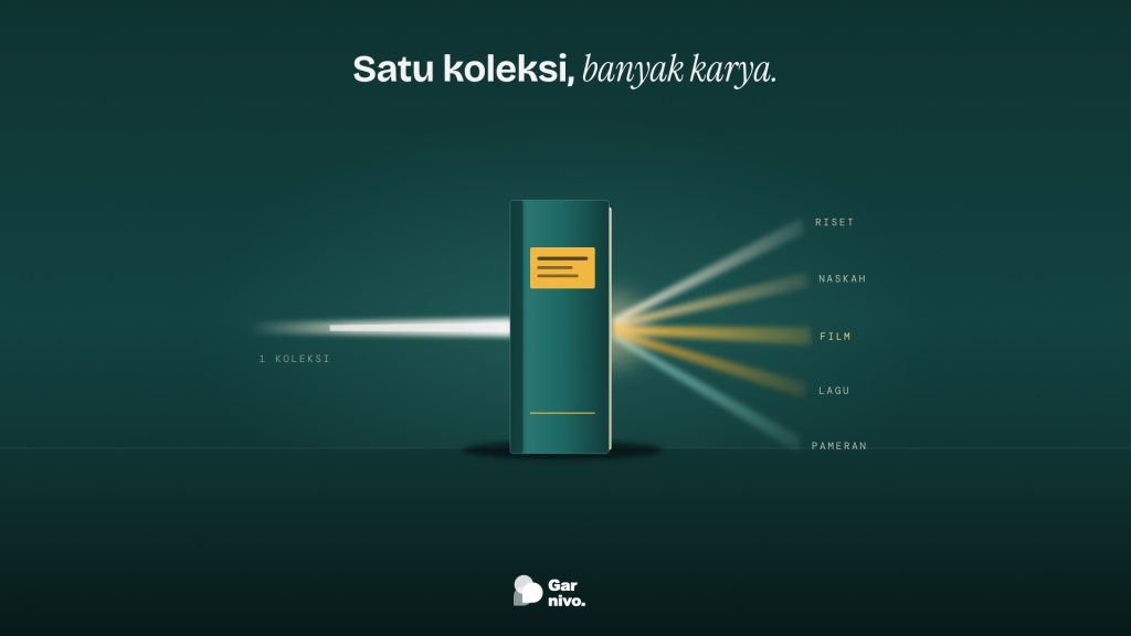 Sebuah buku teal berdiri seperti prisma: satu berkas cahaya masuk lalu terpecah menjadi lima berkas berlabel riset, naskah, film, lagu, dan pameran.