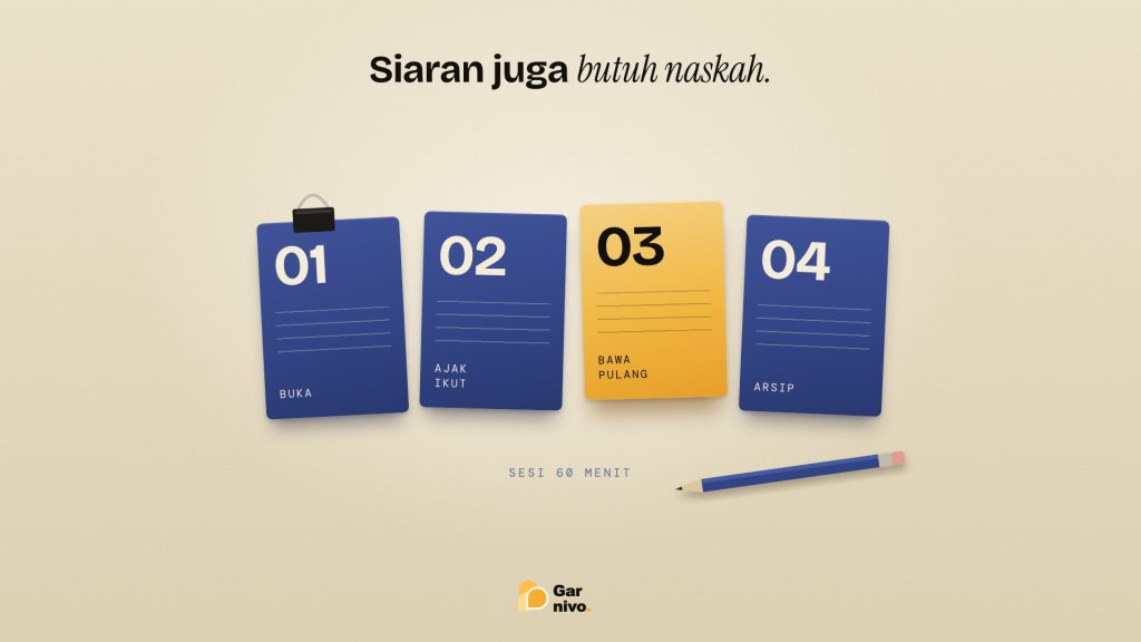 Empat kartu bernomor di meja krem: Buka, Ajak Ikut, Bawa Pulang, Arsip; kartu ketiga berwarna amber, ditemani klip dan pensil nila.