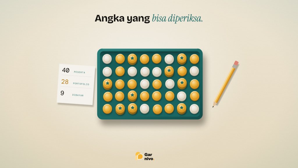 Baki teal berisi empat puluh token bundar, dua puluh delapan berwarna amber dan sembilan bertumpuk berbintang, di samping catatan angka 40, 28, 9 dan pensil.