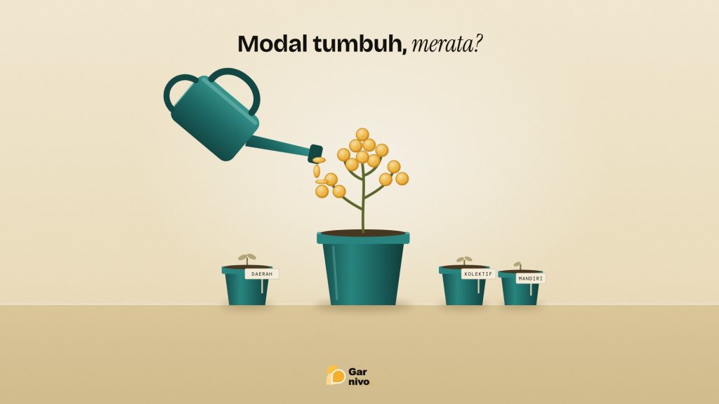 Gembor teal menuangkan koin amber ke satu pot besar yang tumbuh rimbun, sementara pot kecil berlabel daerah, kolektif, dan mandiri hanya bertunas kering.