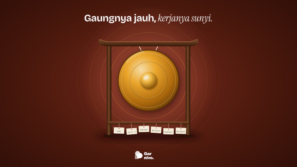 Gong perunggu menggantung di rangka kayu dengan lingkaran gaung amber, di bawahnya label ISRC, split, kontrak, wilayah, penerbit, metadata.