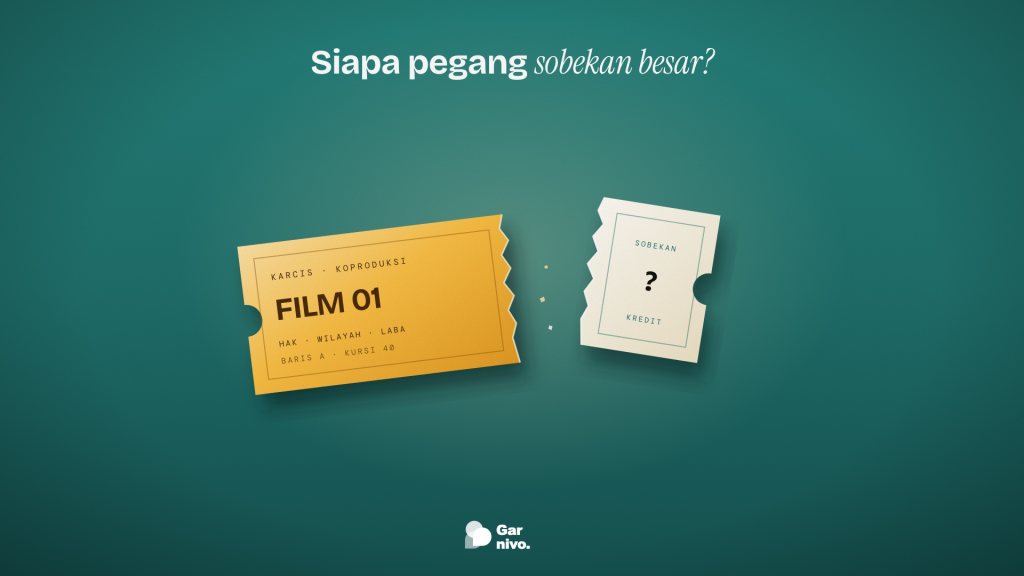 Karcis film koproduksi yang sobek tak seimbang di latar teal: potongan besar amber bertuliskan hak, wilayah, laba, potongan kecil krem bertanda tanya.