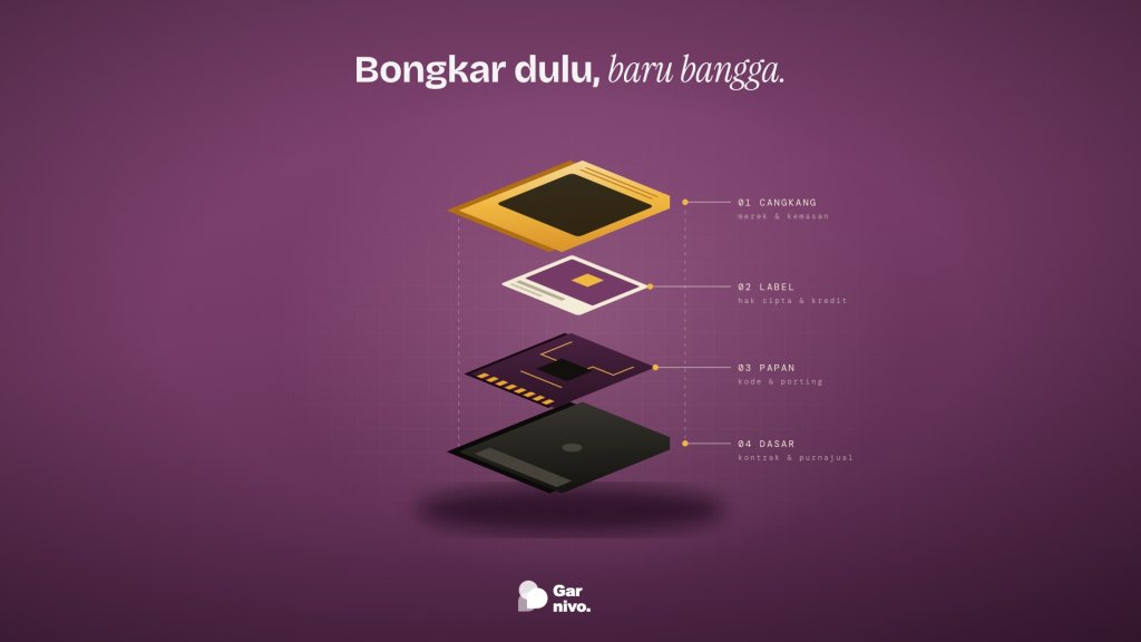 Diagram terurai kartrid gim di latar plum: cangkang amber, label, papan sirkuit, dan dasar, masing-masing diberi anotasi hak, kode, kontrak.