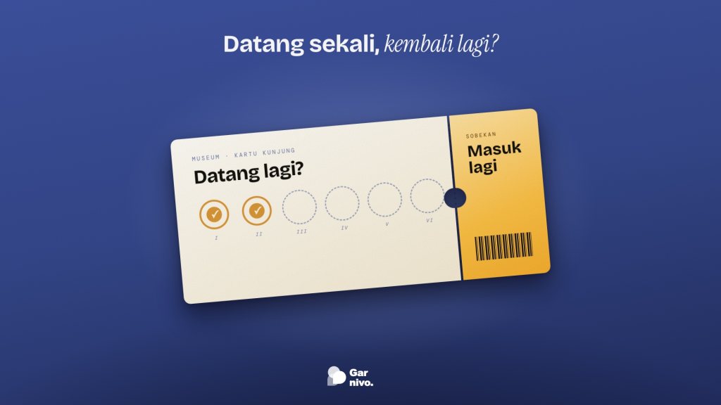 Kartu kunjungan museum berlatar indigo dengan enam lingkaran cap, dua sudah dicap amber, dan sobekan amber bertuliskan masuk lagi.