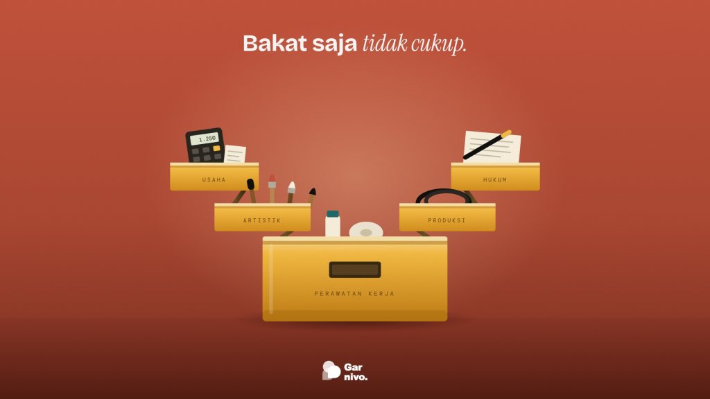 Kotak perkakas amber terbuka dengan lima baki bertingkat berlabel artistik, produksi, usaha, hukum, dan perawatan kerja, di latar terakota.