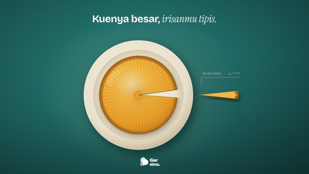 Tampak atas kue tar amber di piring krem di atas taplak teal, satu irisan sangat tipis ditarik keluar dengan label bagianmu 1/777.