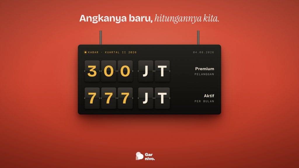 Papan angka split-flap hitam tergantung di dinding merah, menampilkan 300 JT premium dan 777 JT aktif per bulan dalam angka amber.