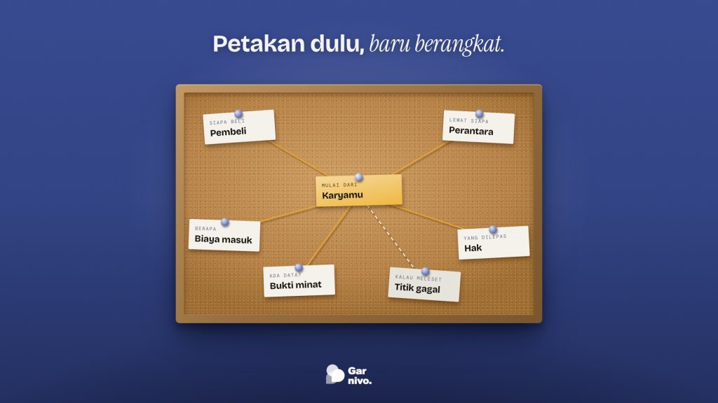 Papan gabus berbingkai kayu berisi kartu peta pasar yang terhubung benang amber ke kartu tengah bertuliskan Karyamu, berlatar indigo.