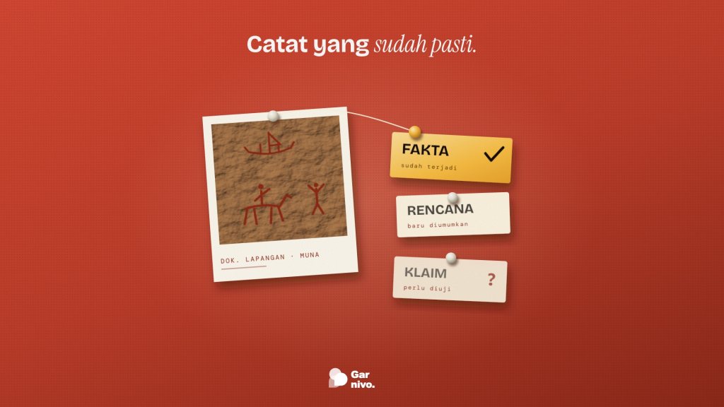 Foto lapangan gambar gua di papan pin merah, terhubung tali ke label amber Fakta bercentang, disusul label Rencana dan Klaim bertanda tanya.