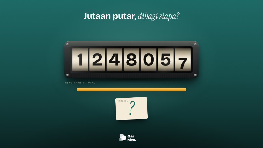 Penghitung mekanis berangka jutaan di atas batang amber sebagai garis bagi, dengan kartu kertas bertanda tanya sebagai pembaginya, di latar teal.