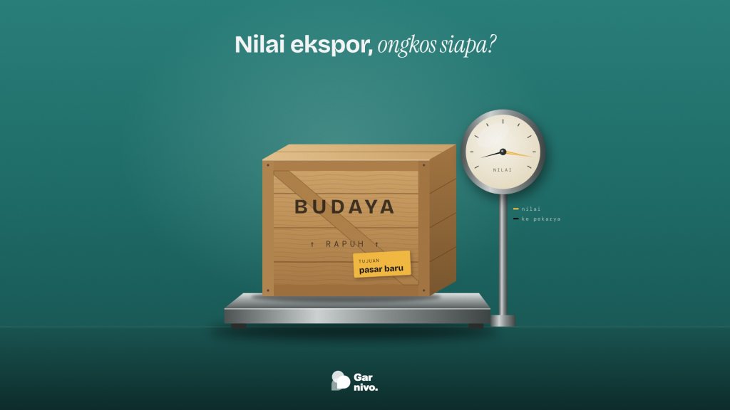 Peti kayu bertuliskan BUDAYA di atas timbangan baja; dial menunjukkan jarum amber nilai tinggi dan jarum hitam kecil untuk pekarya.
