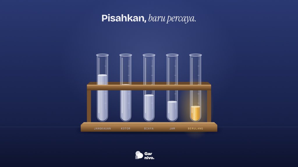 Lima tabung uji kaca di rak kayu berlabel jangkauan, kotor, biaya, jam, dan berulang; hanya tabung berulang berisi cairan amber, di latar indigo gelap.