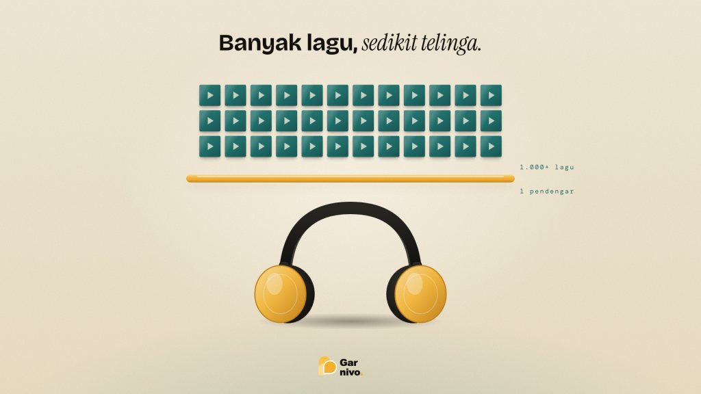Deretan sampul lagu hijau toska yang seragam di atas garis pembagi amber, dengan satu headphone amber di bawahnya sebagai penyebut.