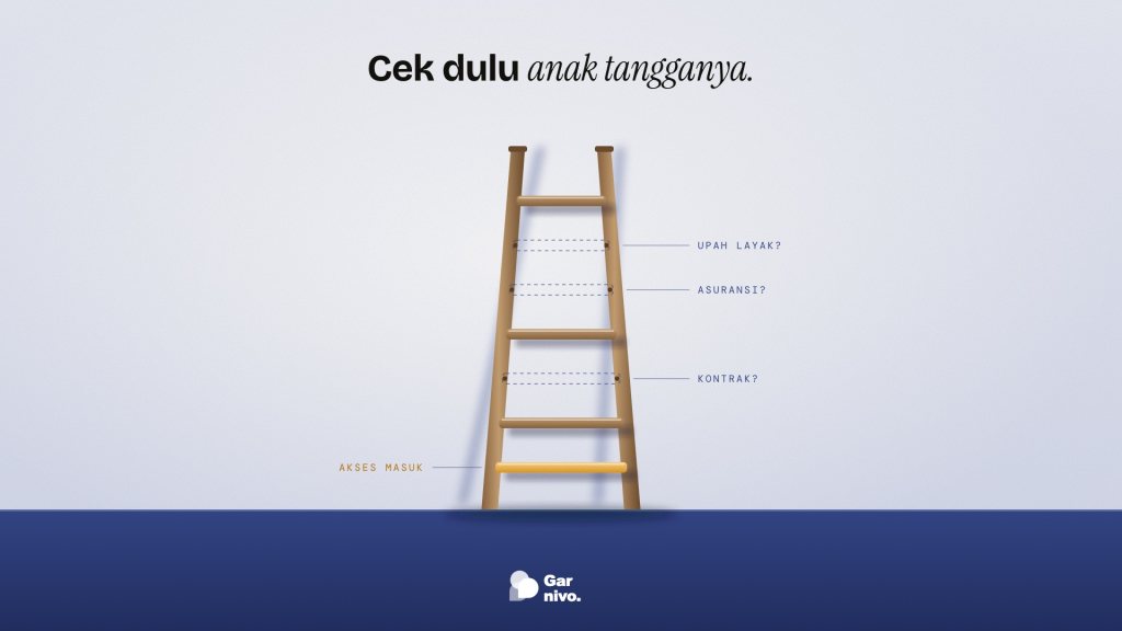 Tangga kayu bersandar di dinding biru pucat dengan anak tangga paling bawah amber, sementara anak tangga kontrak, asuransi, dan upah layak hilang.