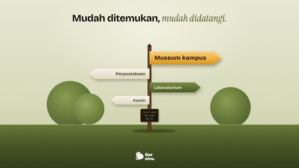 Tiang penunjuk arah kayu di halaman kampus berumput hijau lumut, papan amber menunjuk ke museum kampus dengan plakat buka untuk umum.