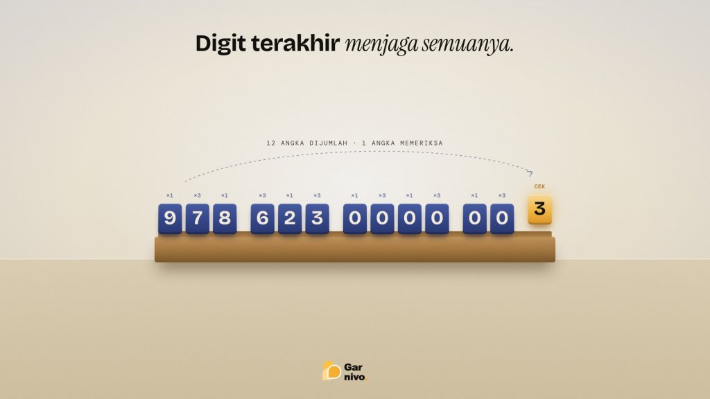 Tiga belas ubin angka di rak kayu membentuk ISBN, dua belas berwarna indigo berbobot ×1 dan ×3, ubin terakhir amber bertanda cek.
