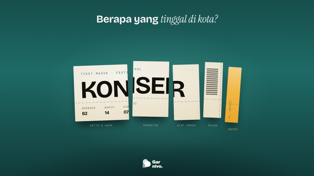 Satu tiket konser krem terpotong menjadi lima bagian berlabel artis, promotor, alat impor, pajak, dan potongan amber paling sempit untuk kota.